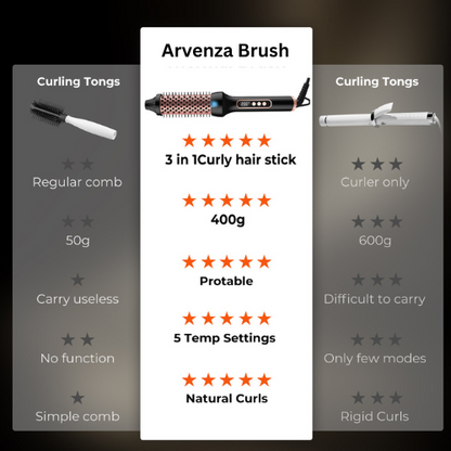 Botega Blowout Thermal Brush